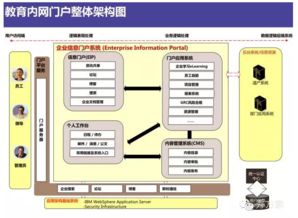 構建未來教育新生態 互聯網智慧校園整體解決方案與信息系統集成服務