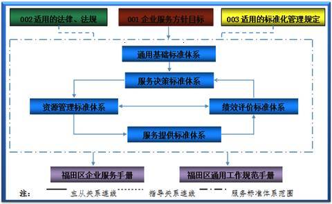 全國首個政府服務企業標準化試點項目通過國家驗收，企業服務邁向標準化新階段